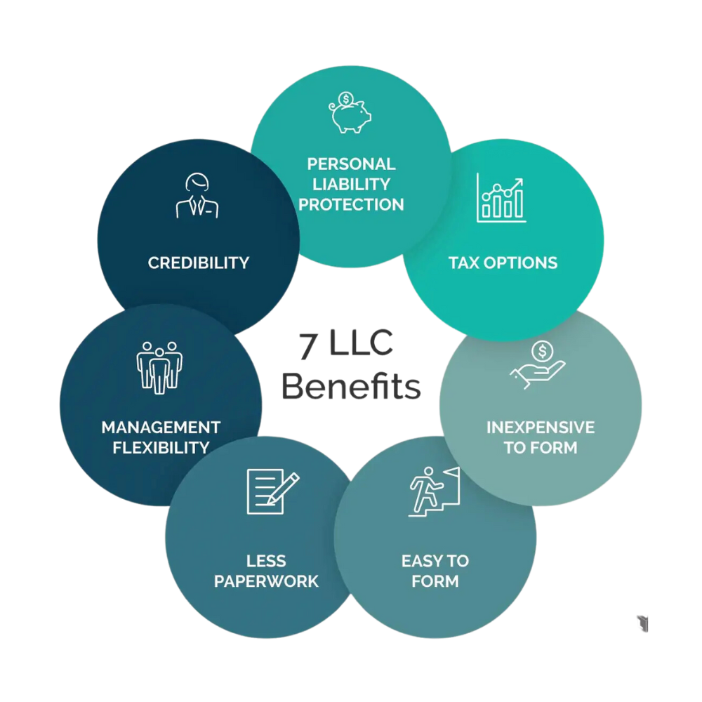 Taxation (1)